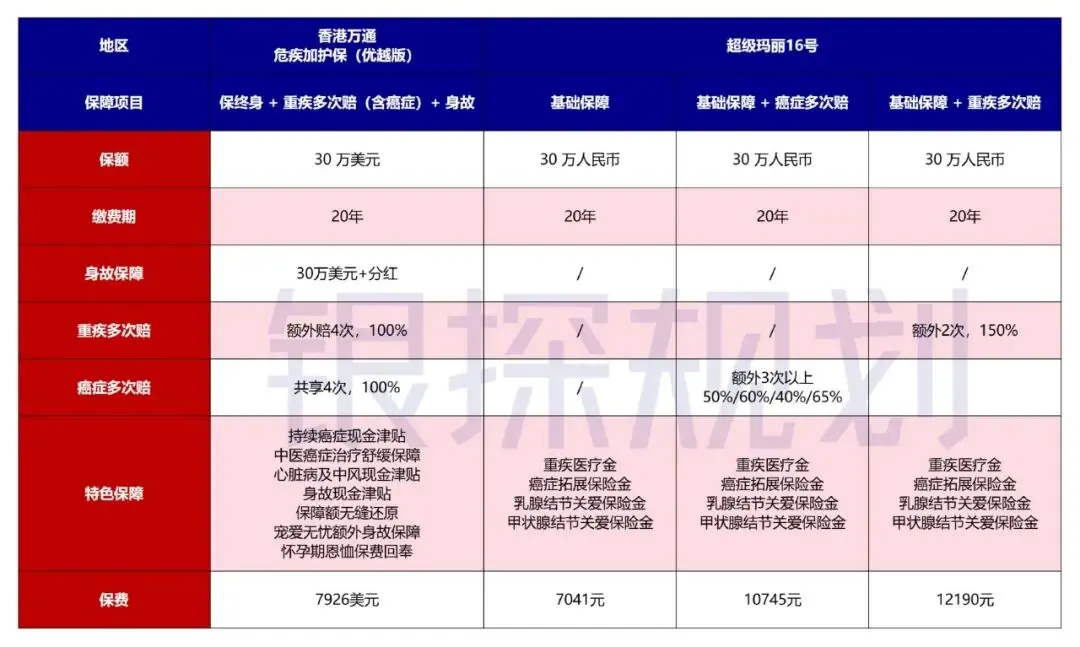 ②严重心脏病/中风多次赔 配图11