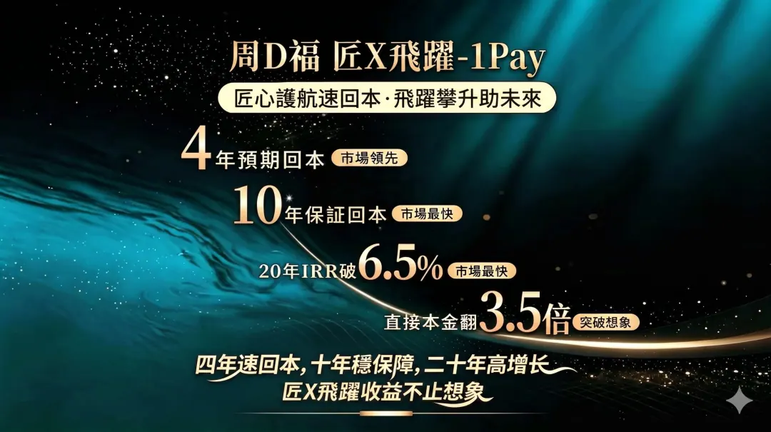 周大福新产品 配图1