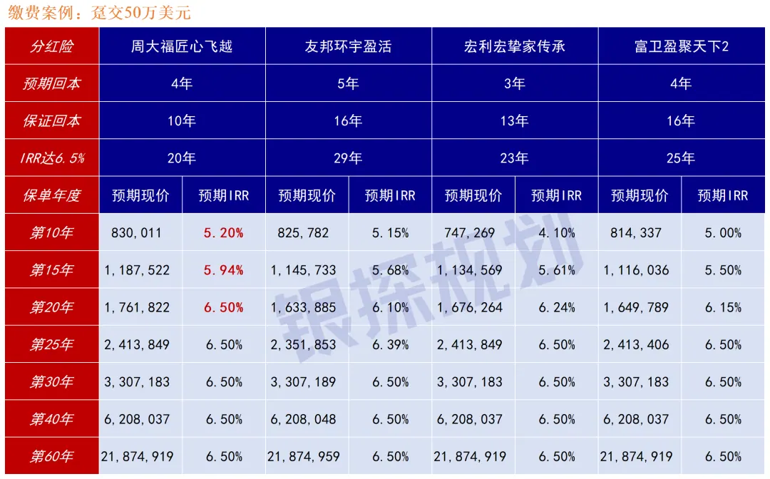 周大福新产品 配图2
