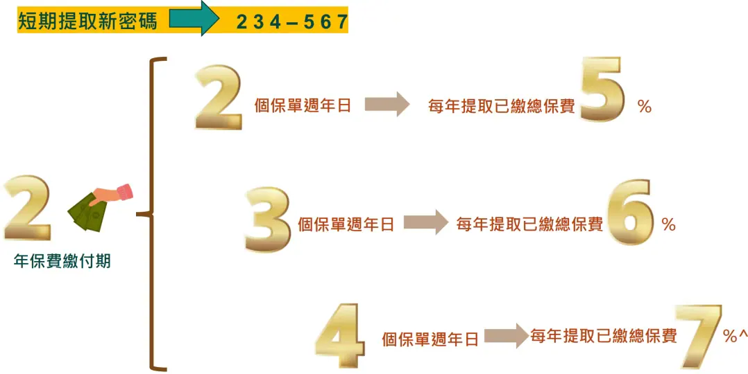 飞扬盛世收益有多高 配图4