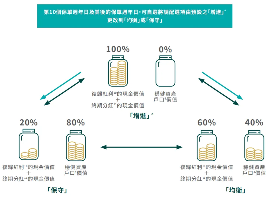 飞扬盛世值不值得买 配图9