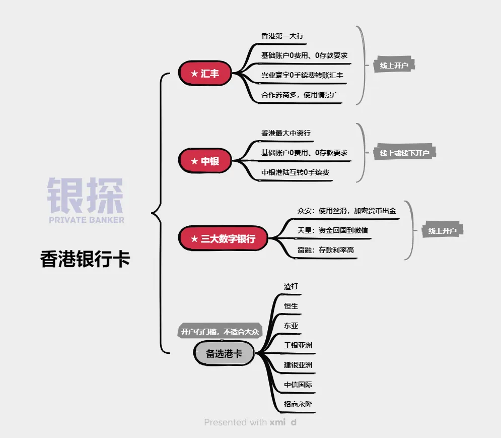 最值得办的港卡 配图2