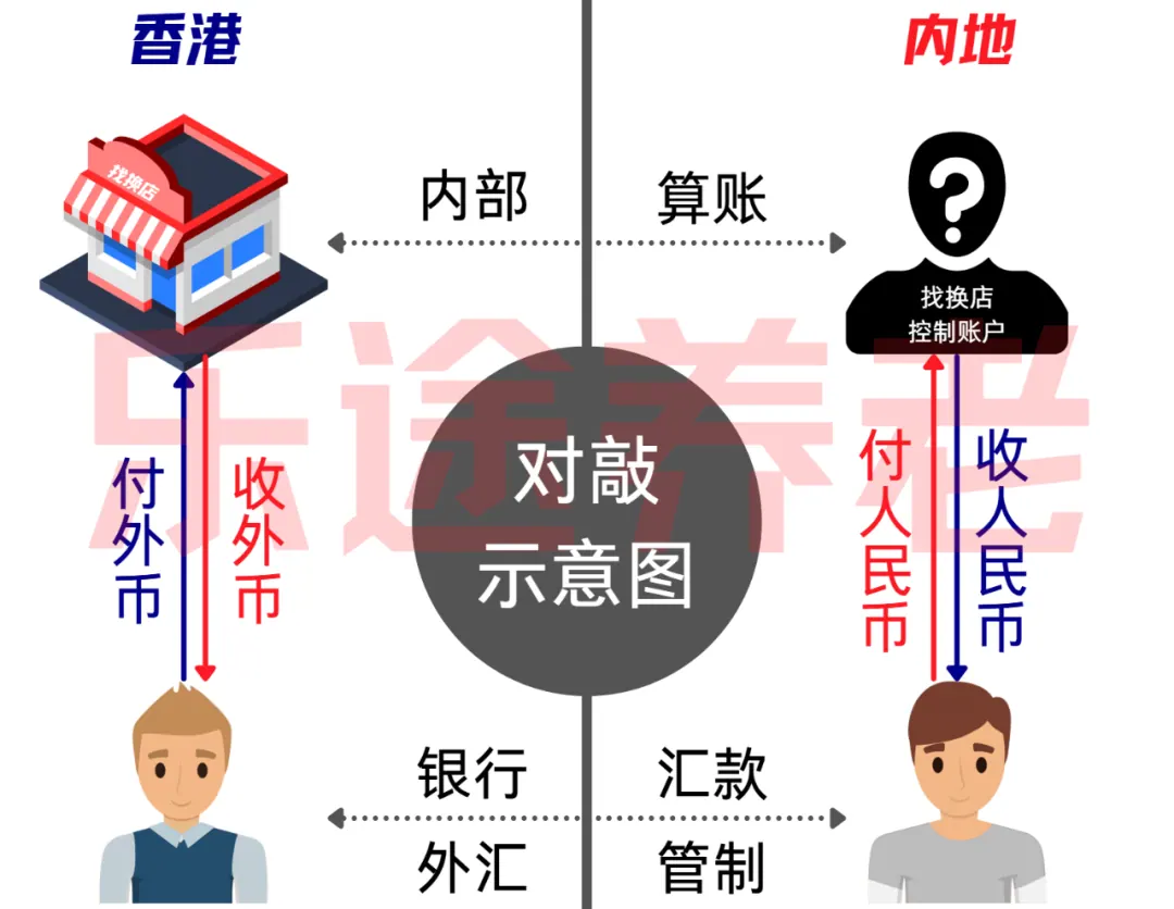 找换店汇款靠谱吗 配图3