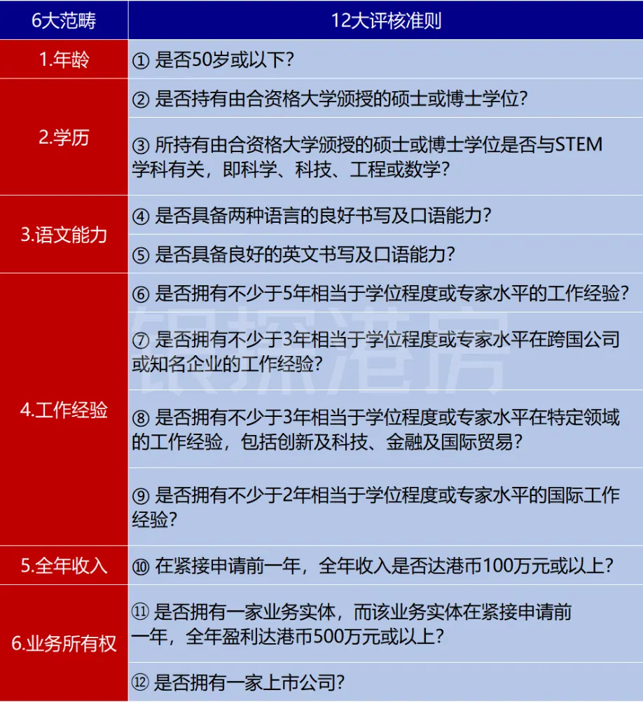优才怎么申请 配图3
