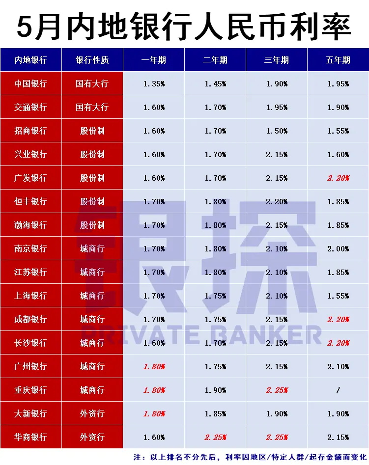 人民币利率 配图1