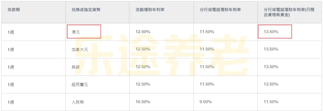 不划算的高息存款 配图8