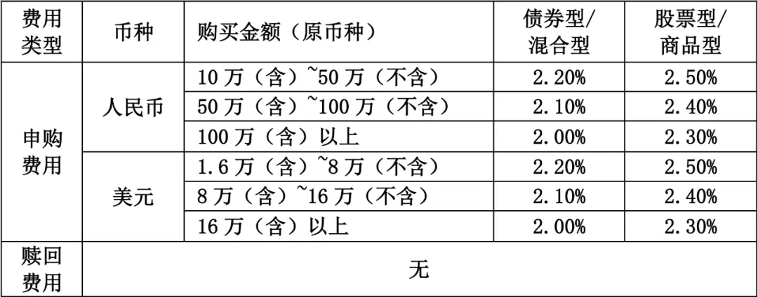 派息基金是啥玩意 配图4