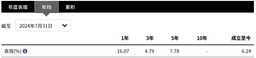 深扒一支派息基金 配图6
