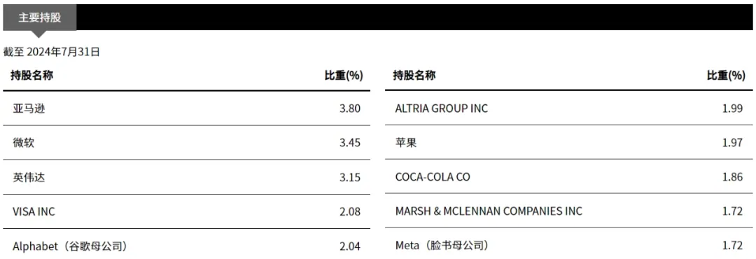 深扒一支派息基金 配图8