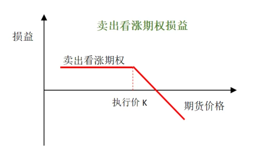 深扒一支派息基金 配图10