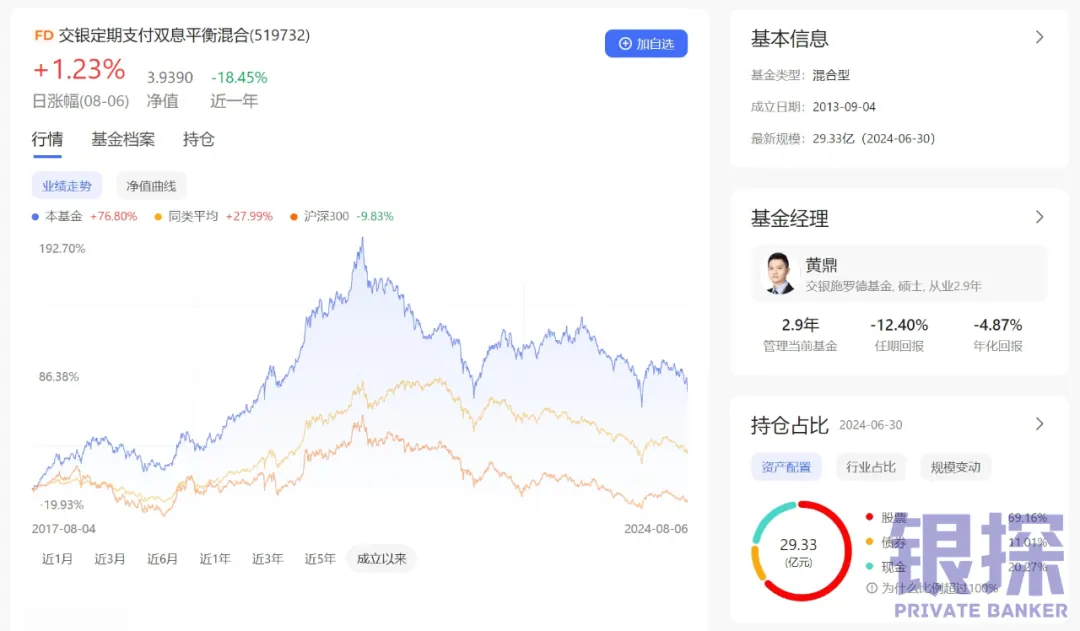 派息基金适合谁 配图11