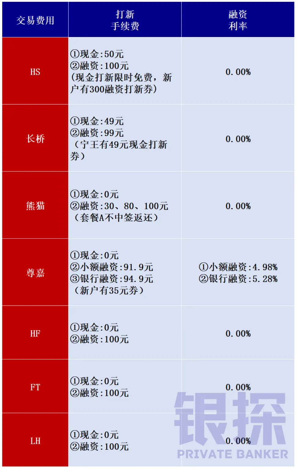 打新前要准备啥 配图3