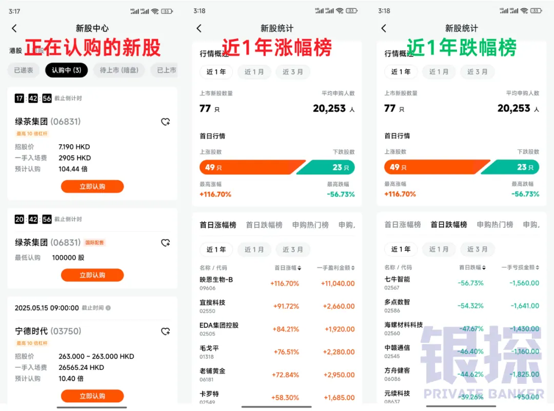 哪些新股值得打 配图4