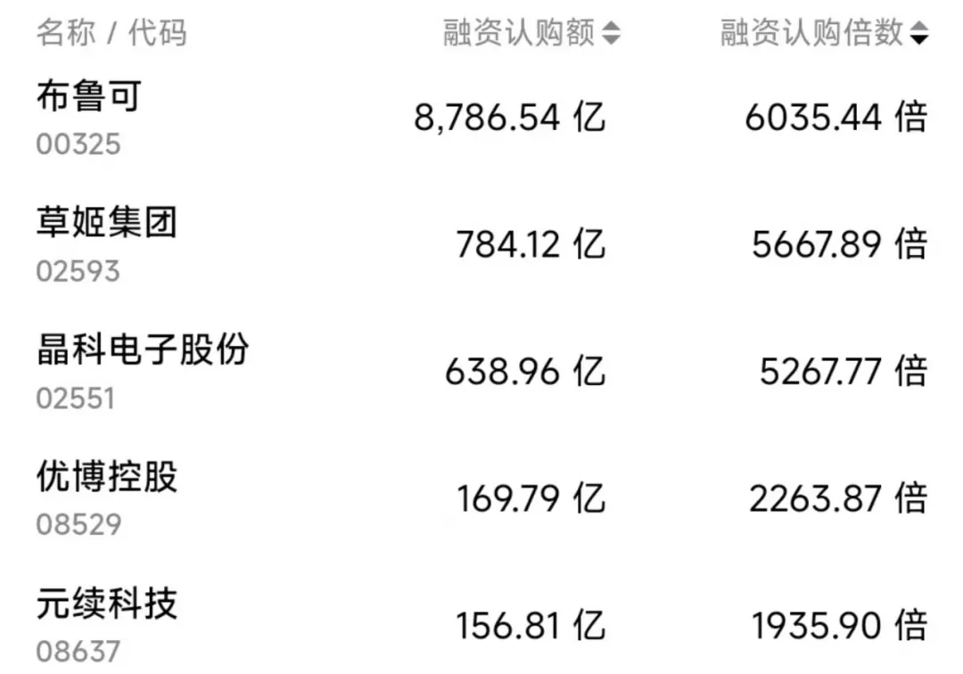 哪些新股值得打 配图5