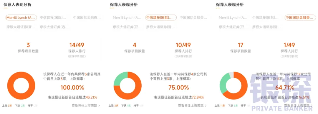哪些新股值得打 配图9