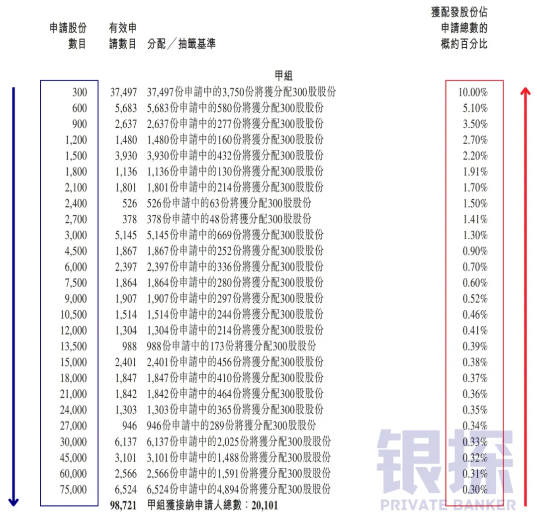 现金打新和融资打新 配图11