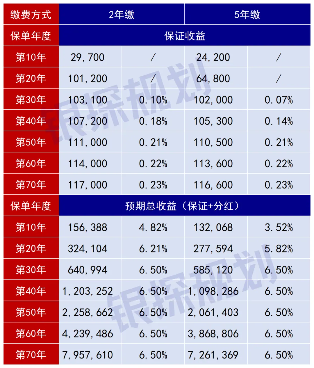 安盛盛利2升级,之前买的后悔了 配图1