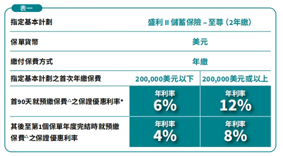 安盛盛利2升级,之前买的后悔了 配图2