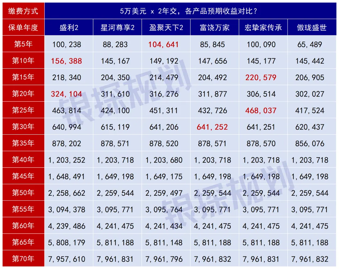 安盛盛利2升级,之前买的后悔了 配图4