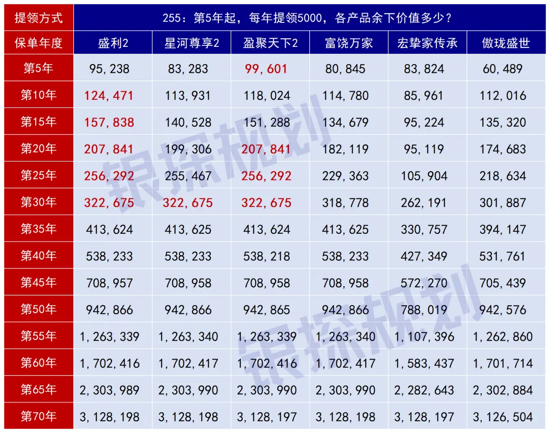 安盛盛利2升级,之前买的后悔了 配图6