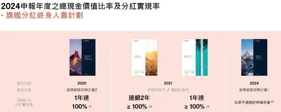 宏利宏挚传承,为什么我一直在劝退 配图1