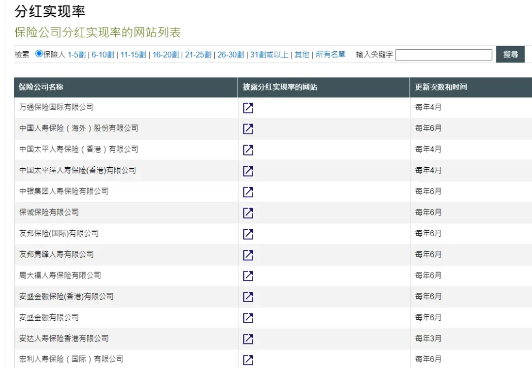 宏利宏挚传承,为什么我一直在劝退 配图5