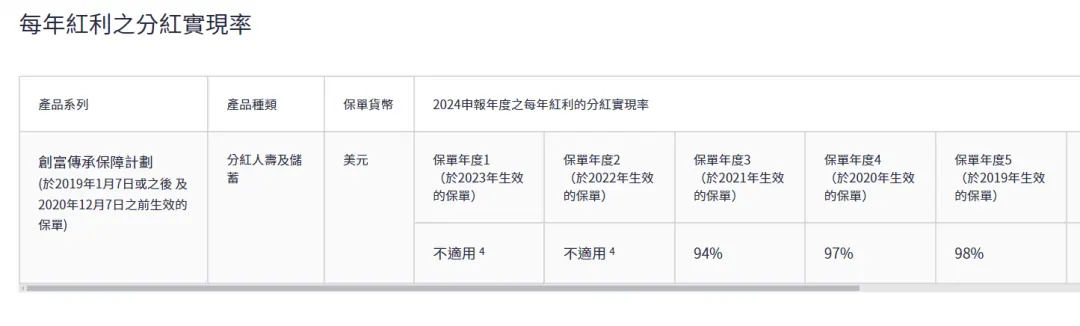 宏利宏挚传承,为什么我一直在劝退 配图6