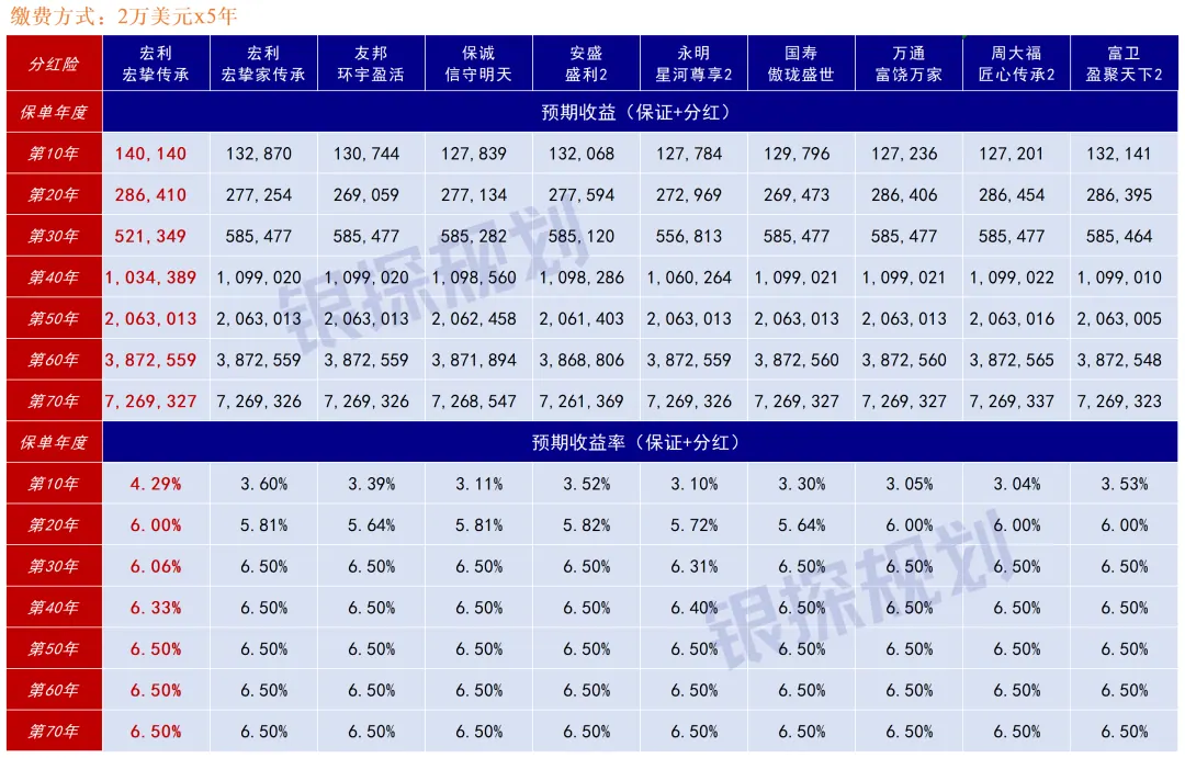 宏利宏挚传承,为什么我一直在劝退 配图10