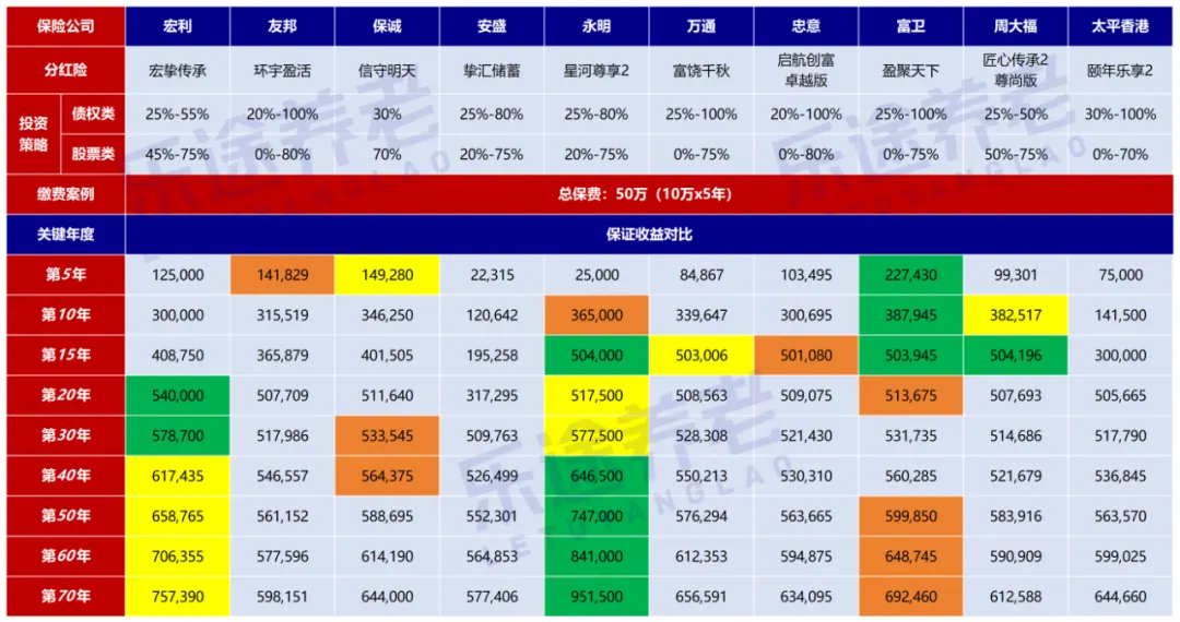宏挚传承收益测算 配图1