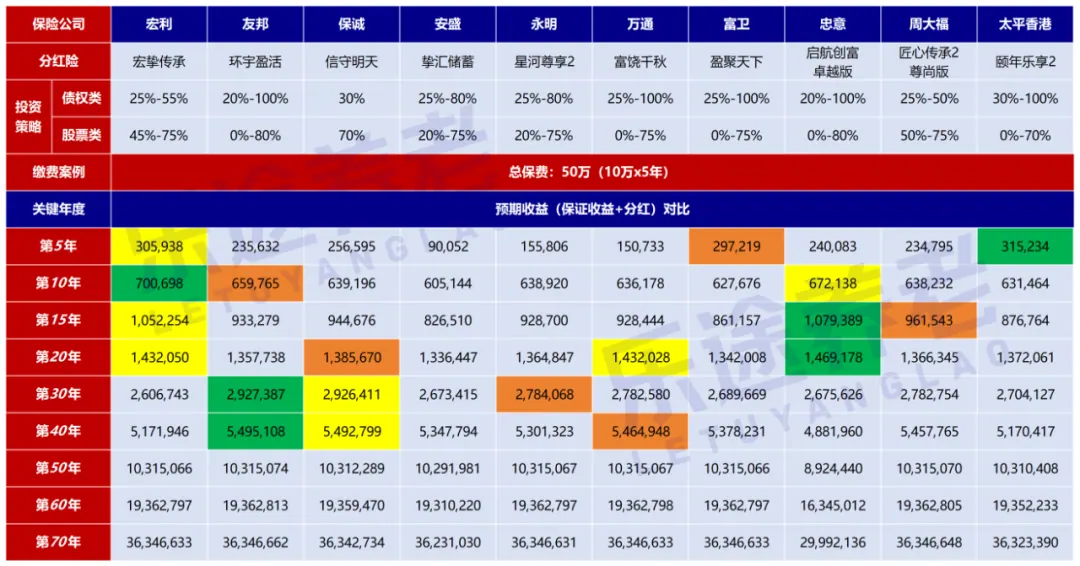 宏挚传承收益测算 配图2