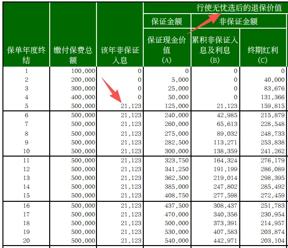 无忧选,是鸡肋还是宝藏 配图6