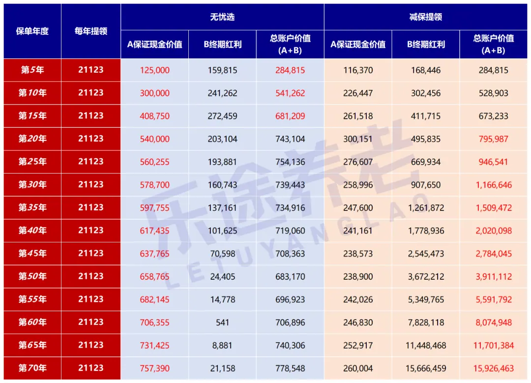 无忧选,是鸡肋还是宝藏 配图7