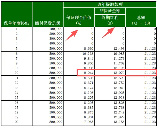 无忧选,是鸡肋还是宝藏 配图8