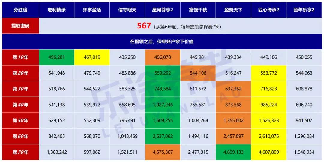 无忧选,是鸡肋还是宝藏 配图9