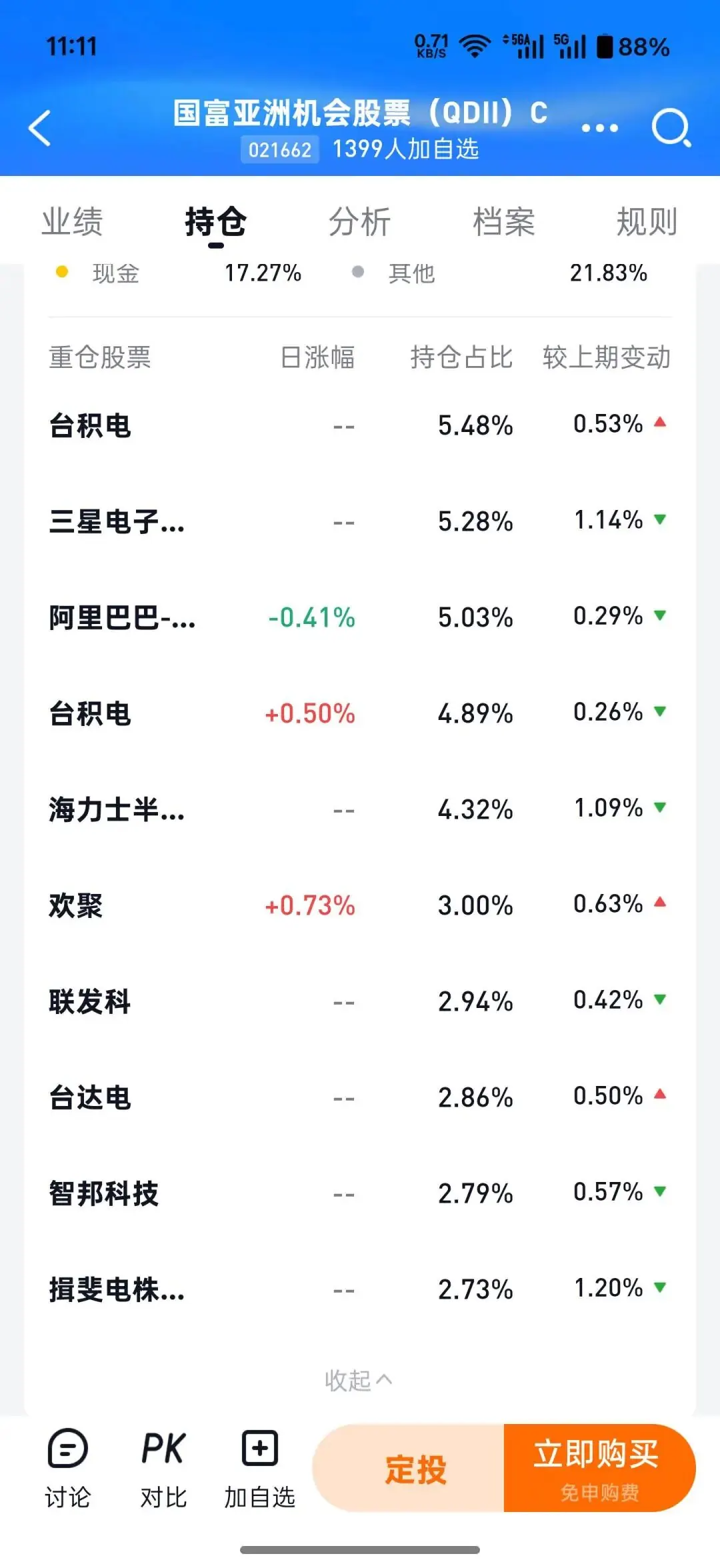 富途老虎凉了...内地人炒港美股 配图2