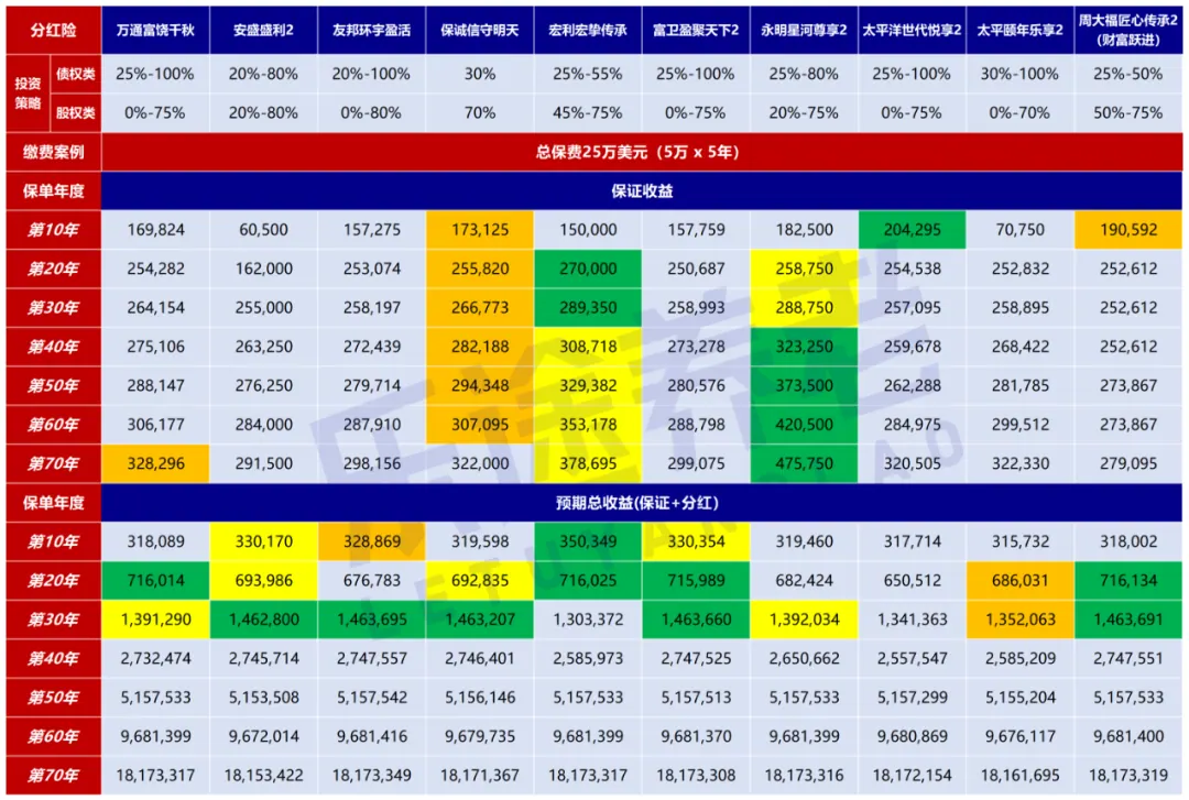 富饶千秋收益测算 配图2