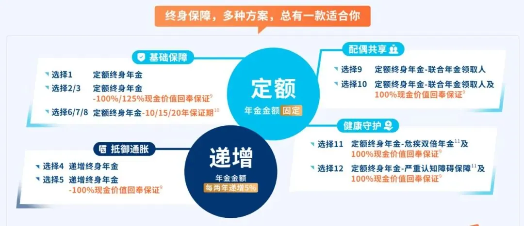 年金转换怎么用 配图3