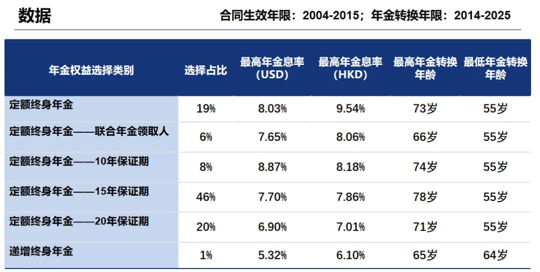 年金转换怎么用 配图4