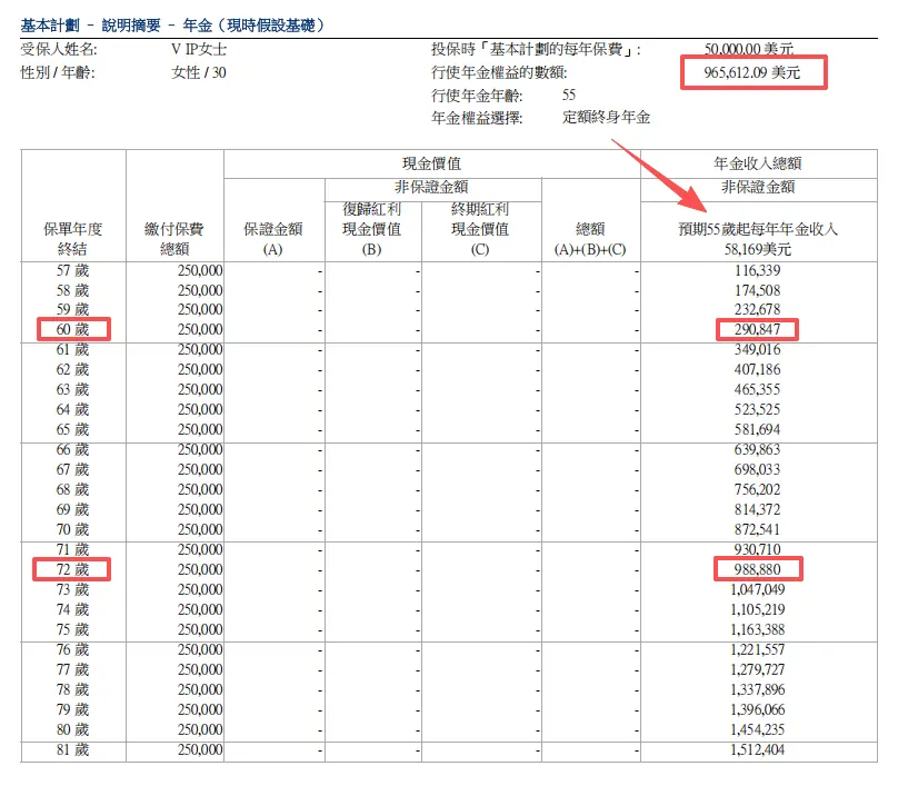 年金转换怎么用 配图5