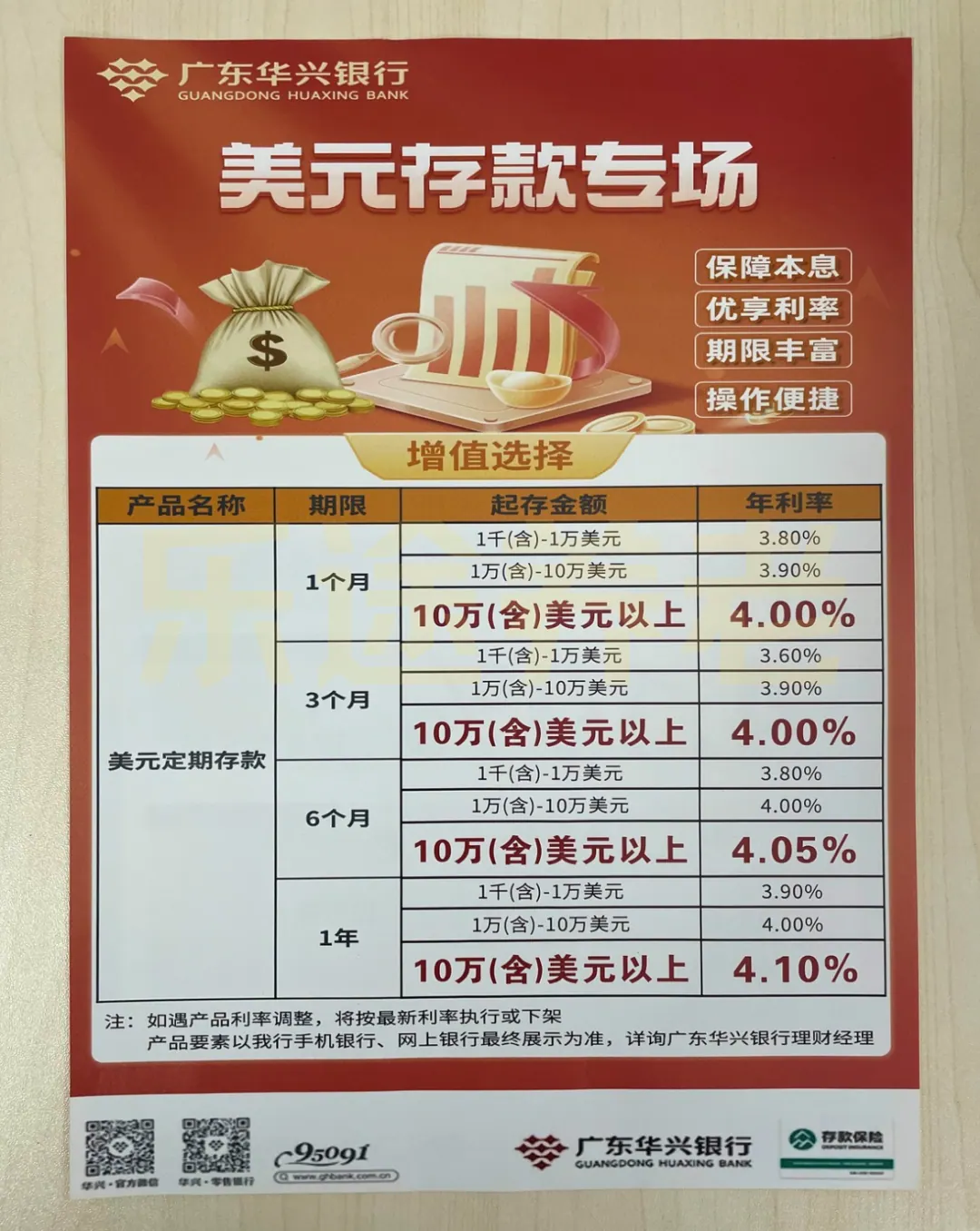 带粉丝存4%美元定期!再等又要降息咯~ 配图1