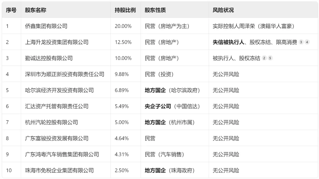 华兴银行安全吗 配图2
