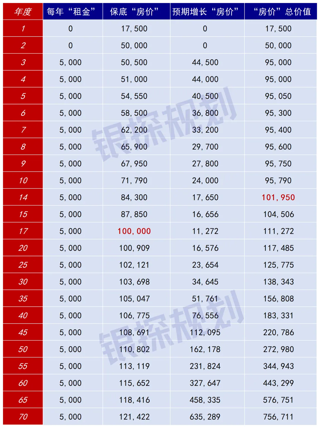 世代收租的金融房产 配图4