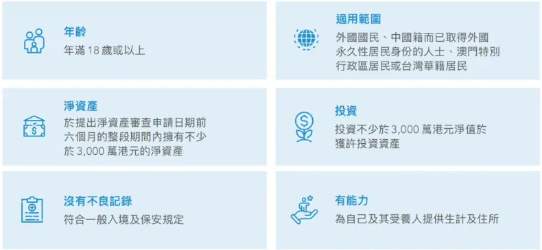 哪些人可以申请 配图4