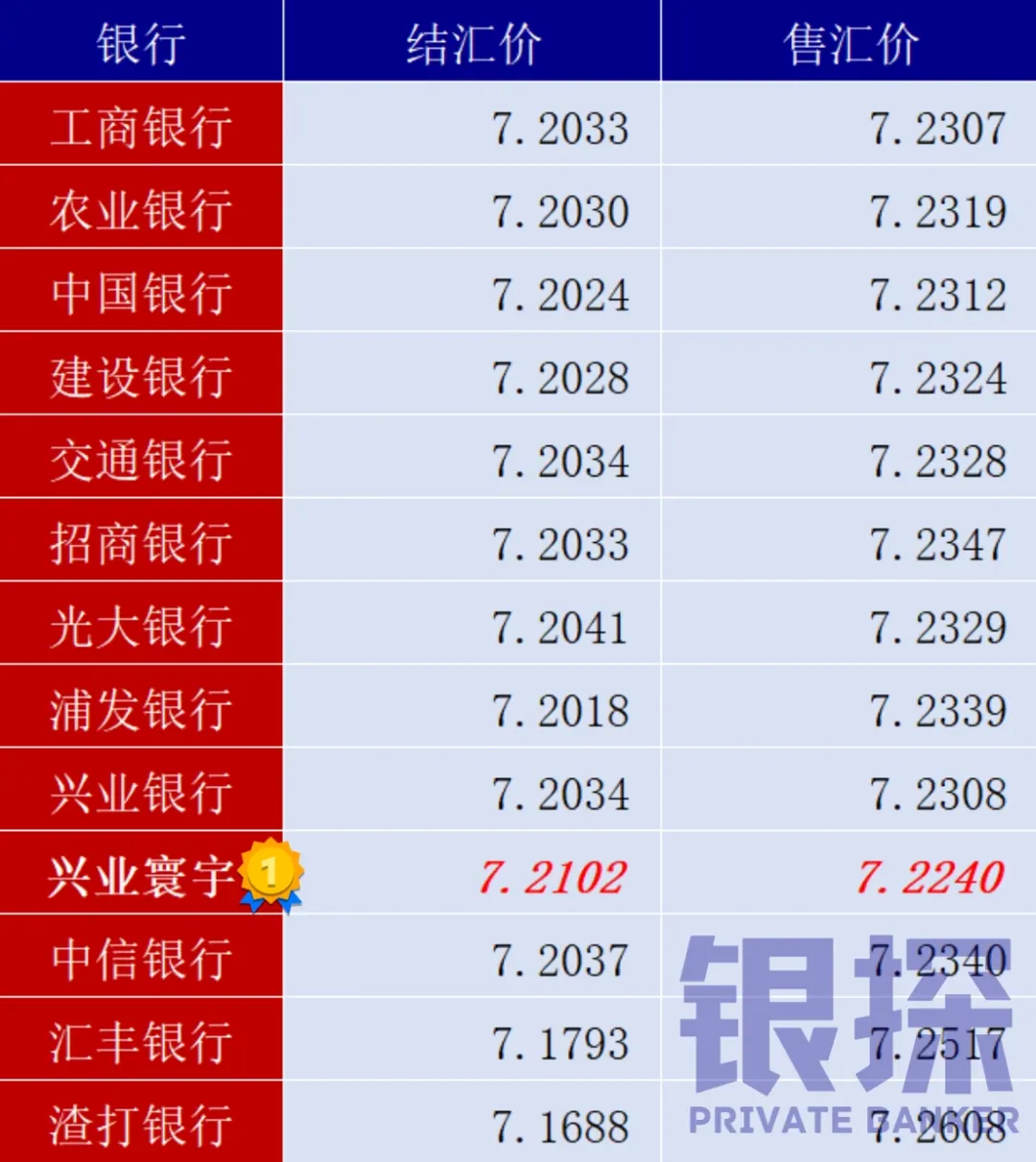 内地存美元秘技 配图3