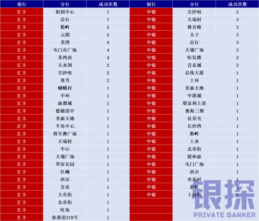 如何预约银行开户 配图3