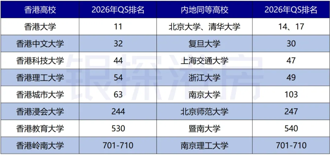 想读香港名校，房子要怎么买 配图1