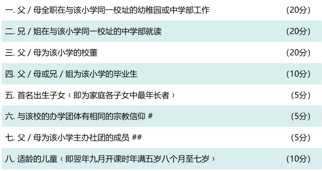 想读香港名校，房子要怎么买 配图2