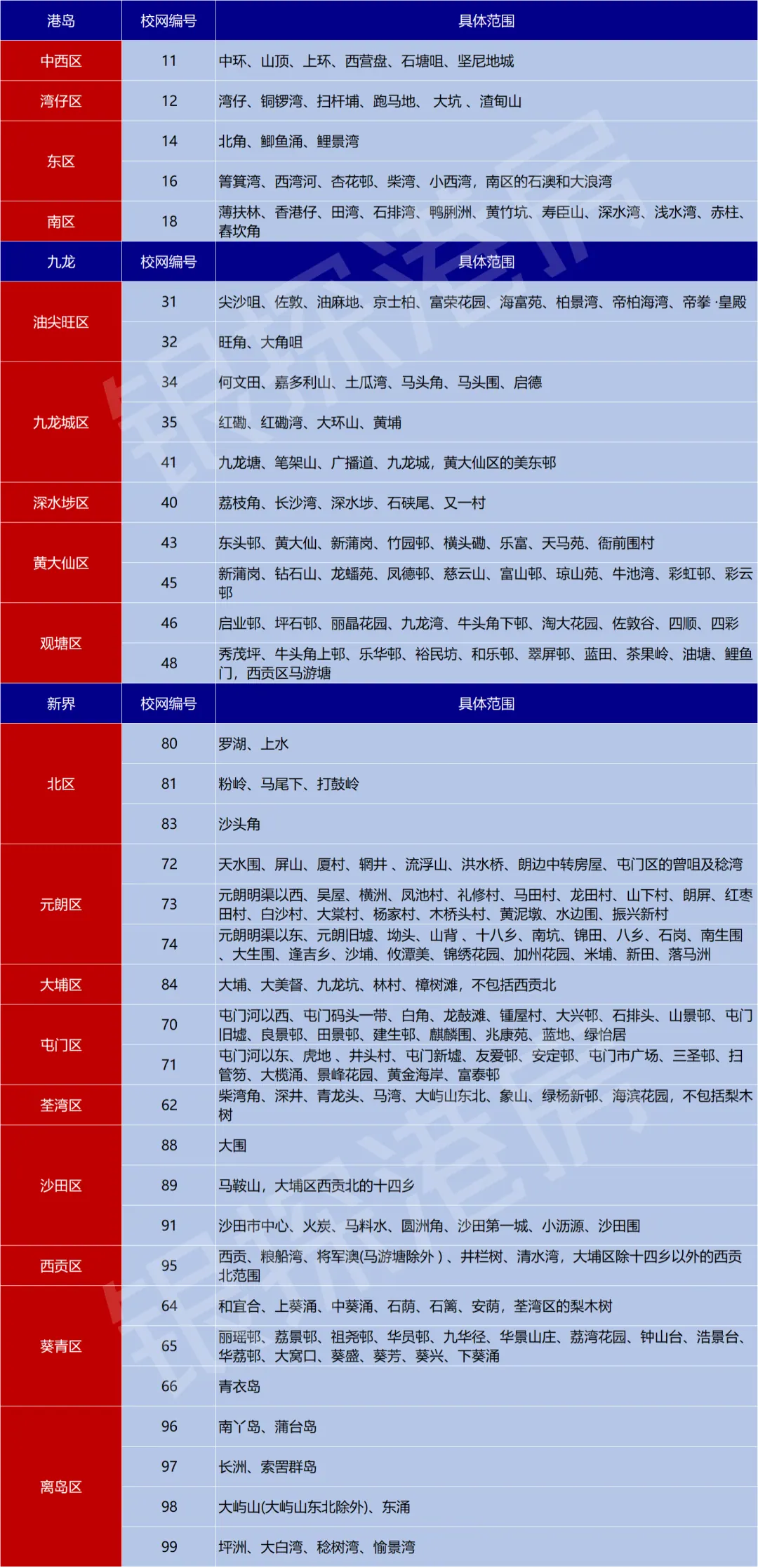 想读香港名校，房子要怎么买 配图7