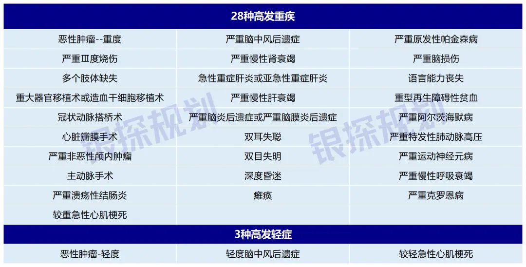 成人重疾险这样买,保费便宜一半 配图2