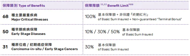 成人重疾险这样买,保费便宜一半 配图4
